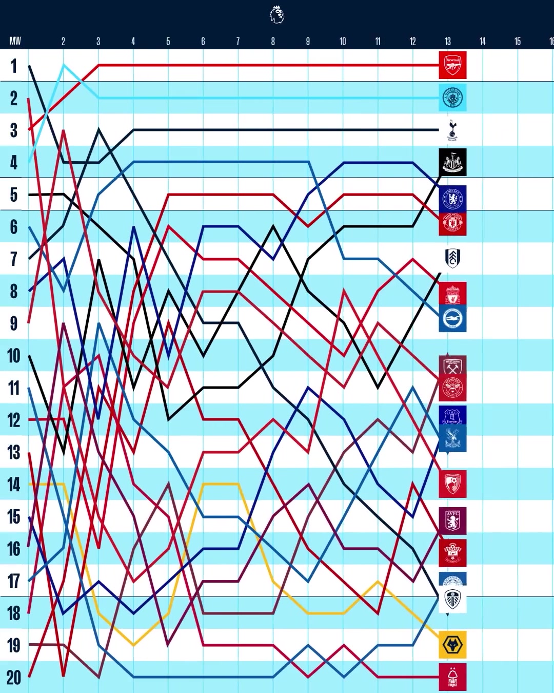 曼联新帅滕哈赫领航，C罗回归助曼联重建与战术革新